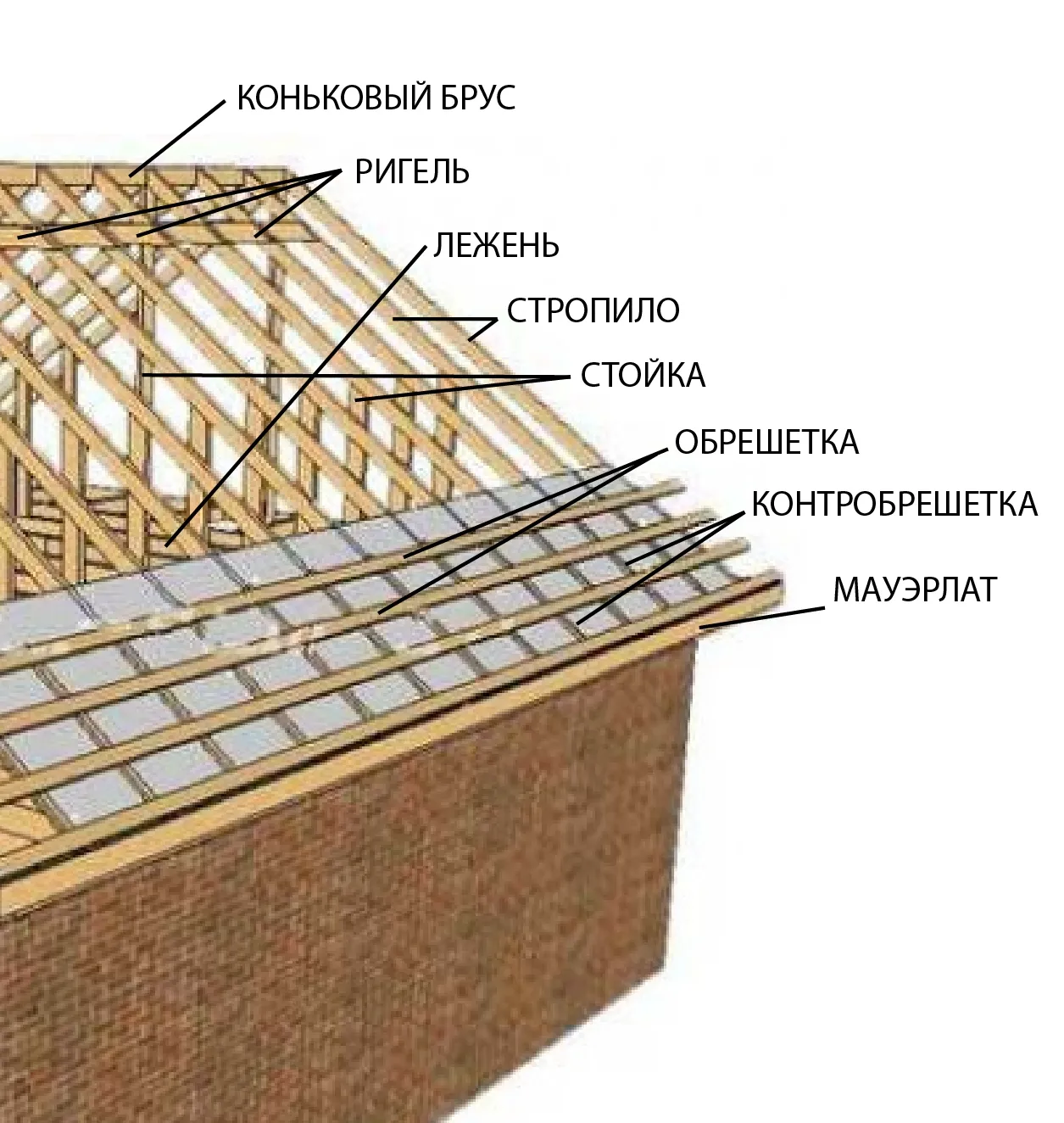 Доска на кровлю: как выбрать пиломатериалы