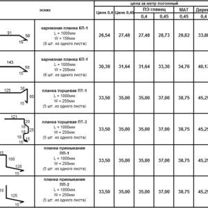 ГИБОЧНЫЕ ИЗДЕЛИЯ ДЛЯ БИТУМНОЙ ЧЕРЕПИЦЫ