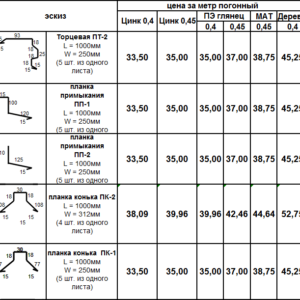 ГИБОЧНЫЕ ИЗДЕЛИЯ ДЛЯ МЕТАЛЛОЧЕРЕПИЦЫ И  ПРОФЛИСТА