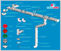 ВОДОСТОЧНАЯ СИСТЕМА RAINWAY