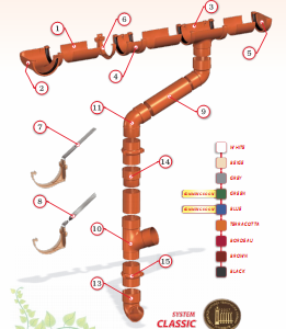 ВОДОСТОЧНАЯ СИСТЕМА ДЕВОРЕКС